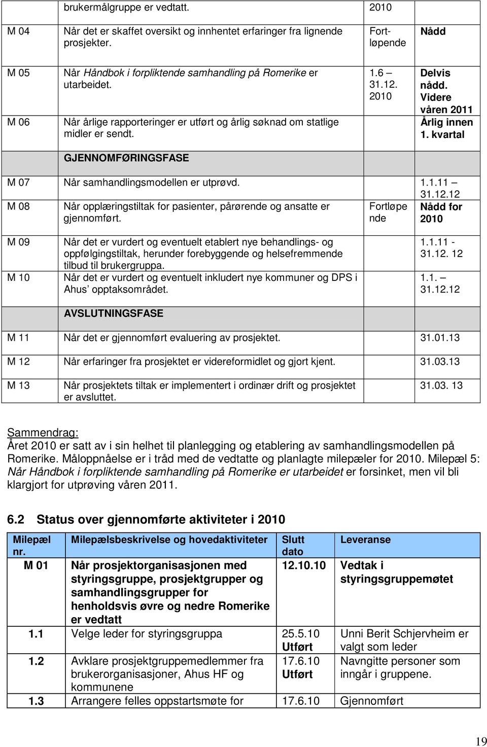 2010 Delvis nådd. Videre våren 2011 Årlig innen 1. kvartal GJENNOMFØRINGSFASE M 07 Når samhandlingsmodellen er utprøvd. 1.1.11 31.12.