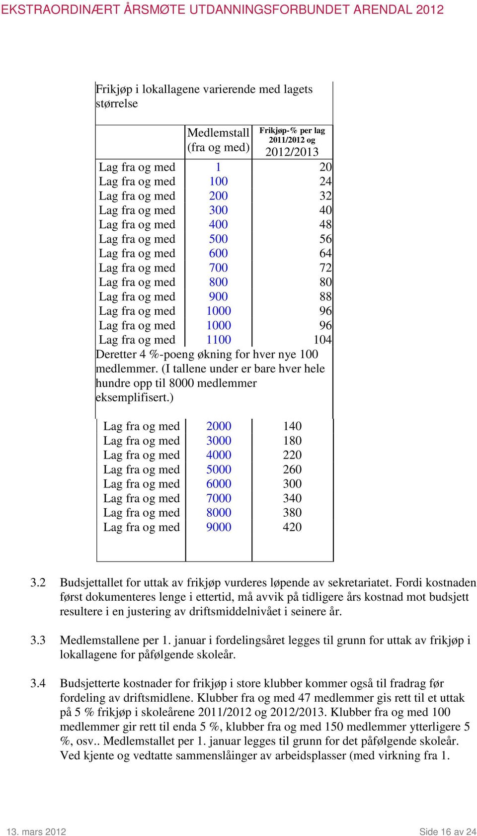 1100 104 Deretter 4 %-poeng økning for hver nye 100 medlemmer. (I tallene under er bare hver hele hundre opp til 8000 medlemmer eksemplifisert.