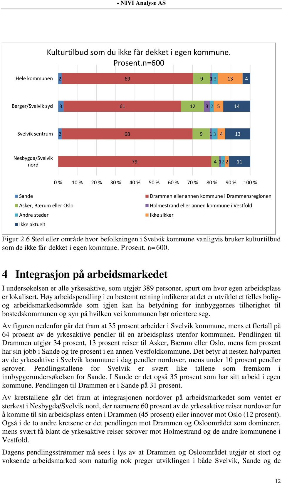 Drammensregionen Holmestrand eller annen kommune i Vestfold Ikke sikker Figur.