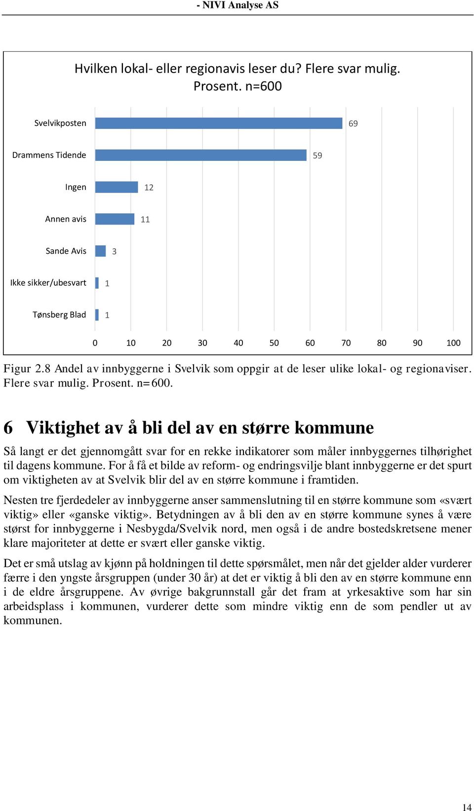 8 Andel av innbyggerne i Svelvik som oppgir at de leser ulike lokal- og regionaviser. Flere svar mulig. Prosent. n=600.
