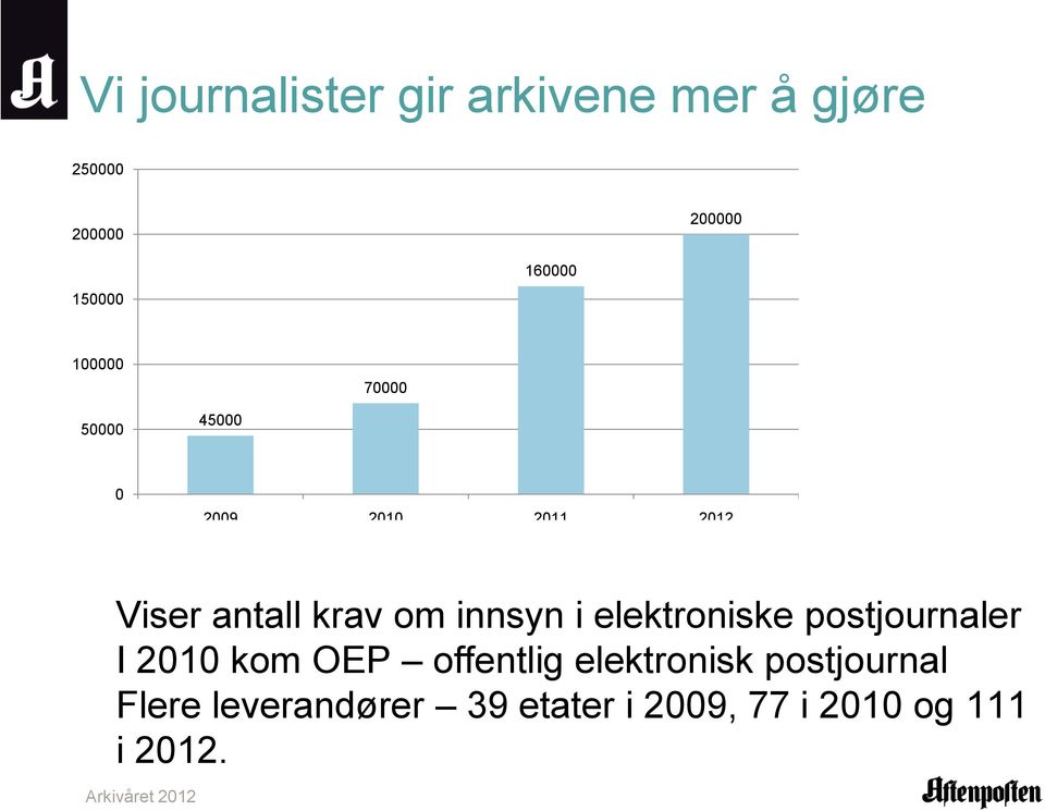 om innsyn i elektroniske postjournaler I 2010 kom OEP offentlig