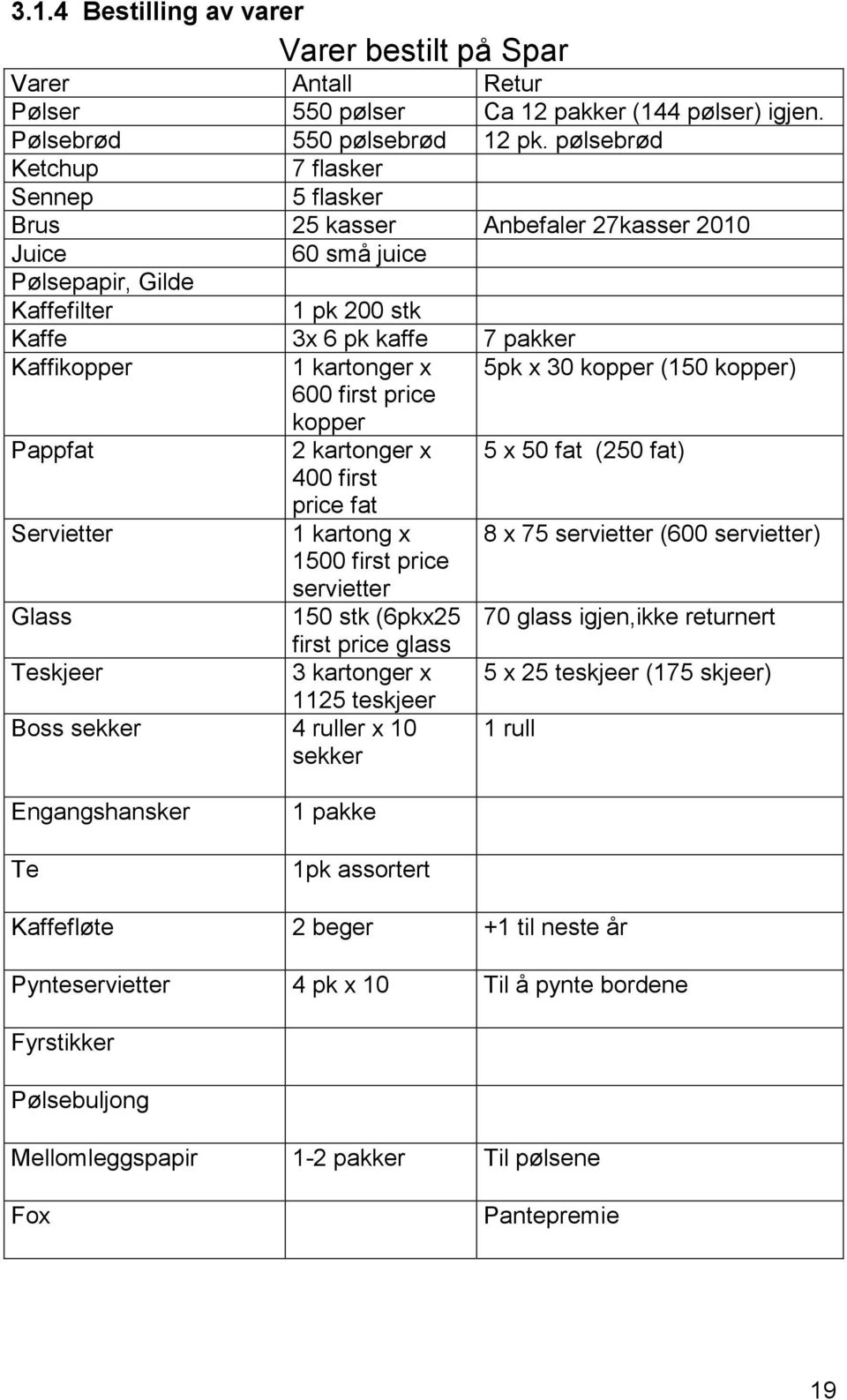 x 600 first price kopper 5pk x 30 kopper (150 kopper) Pappfat Servietter Glass Teskjeer 2 kartonger x 400 first price fat 1 kartong x 1500 first price servietter 150 stk (6pkx25 first price glass 3