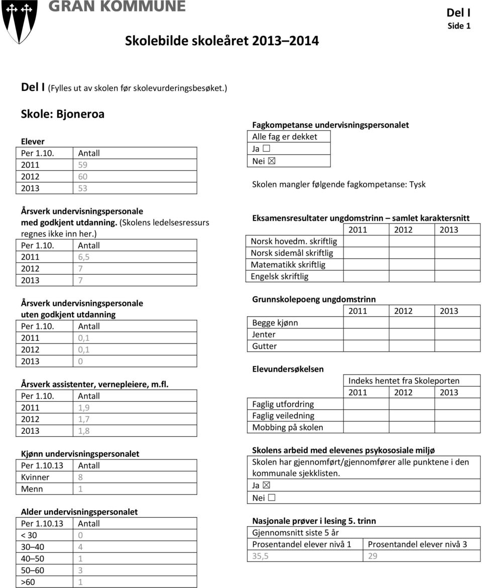 ) 2011 6,5 2012 7 2013 7 Årsverk undervisningspersonale uten godkjent utdanning 2011 0,1 2012 0,1 2013 0 Årsverk assistenter, vernepleiere, m.fl.