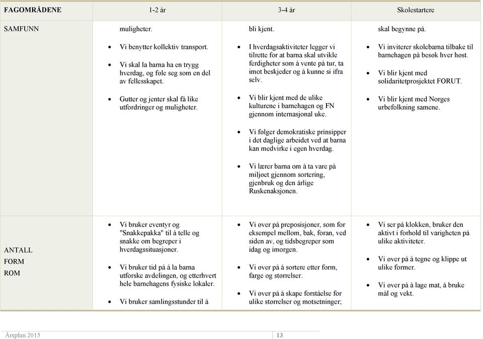 Vi inviterer skolebarna tilbake til barnehagen på besøk hver høst. Vi blir kjent med solidaritetprosjektet FORUT. Gutter og jenter skal få like utfordringer og muligheter.