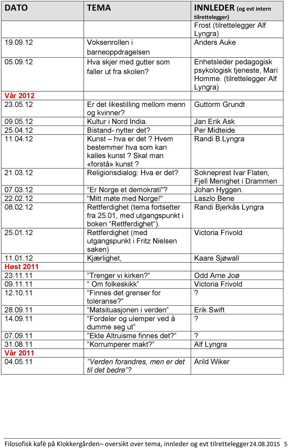 Hvem bestemmer hva som kan kalles kunst? Skal man «forstå» kunst? Randi B.Lyngra 21.03.12 Religionsdialog: Hva er det? Sokneprest Ivar Flaten, Fjell Menighet i Drammen 07.03.12 Er Norge et demokrati"?