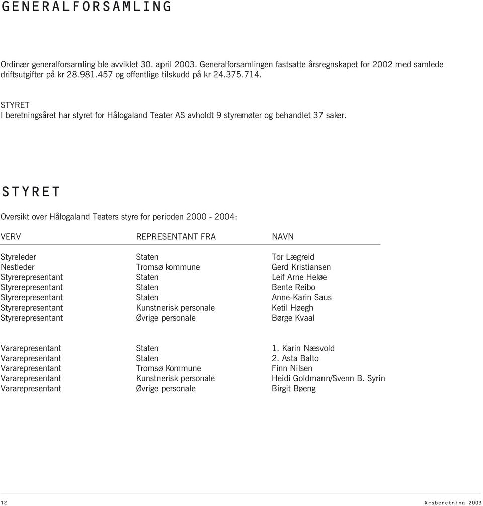 Oversikt over Hålogaland Teaters styre for perioden 2000-2004: VERV REPRESENTANT FRA NAVN Styreleder Staten Tor Lægreid Nestleder Tromsø kommune Gerd Kristiansen Styrerepresentant Staten Leif Arne