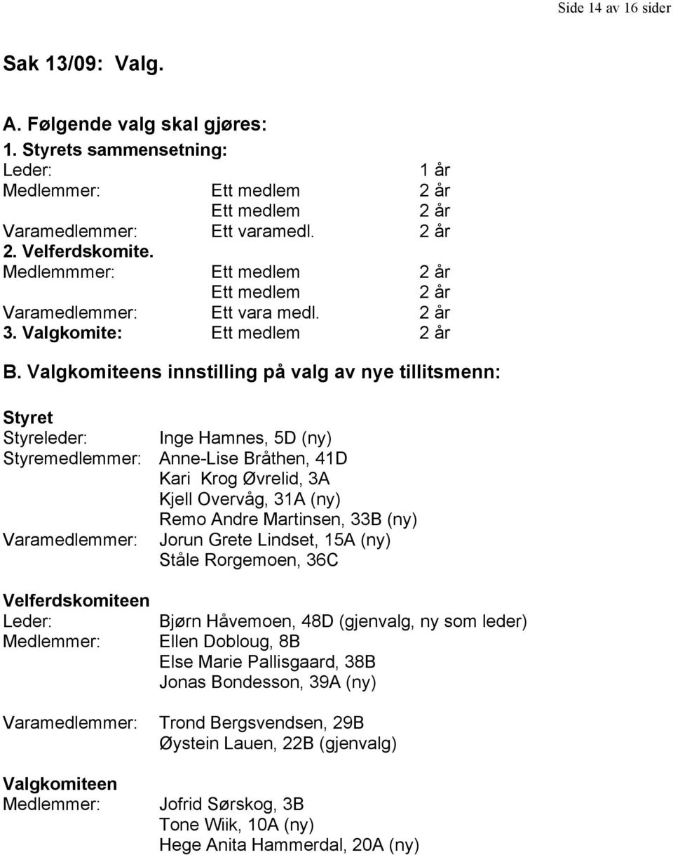 Valgkomiteens innstilling på valg av nye tillitsmenn: Styret Styreleder: Inge Hamnes, 5D (ny) Styremedlemmer: Anne-Lise Bråthen, 41D Kari Krog Øvrelid, 3A Kjell Overvåg, 31A (ny) Remo Andre