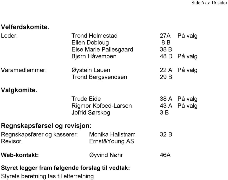 Lauen 22 A På valg Trond Bergsvendsen 29 B Valgkomite.