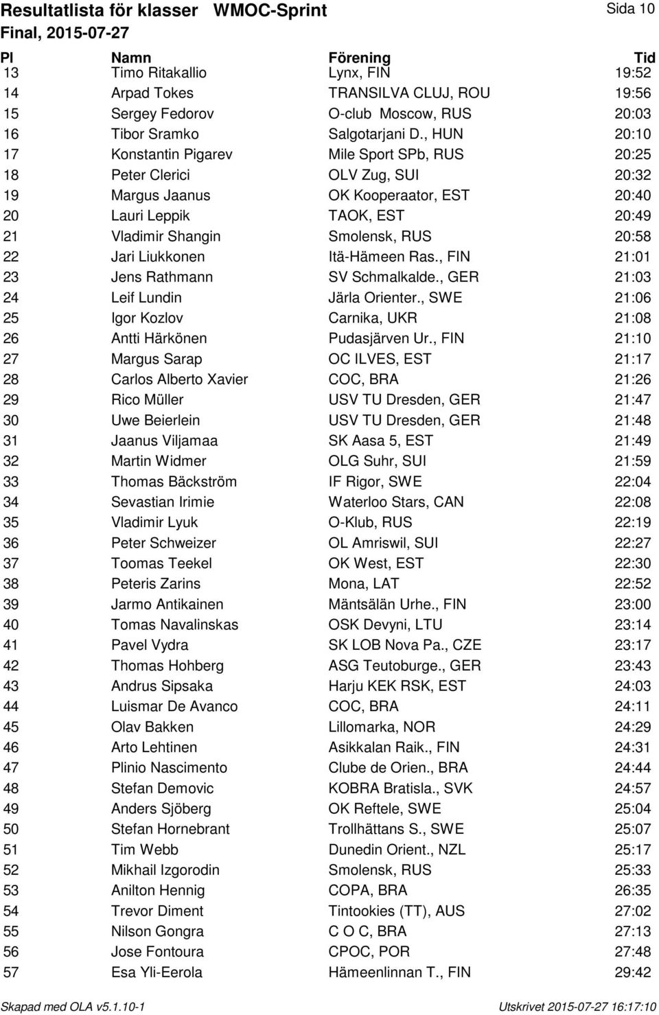 Smolensk, RUS 20:58 22 Jari Liukkonen Itä-Hämeen Ras., FIN 21:01 23 Jens Rathmann SV Schmalkalde., GER 21:03 24 Leif Lundin Järla Orienter.