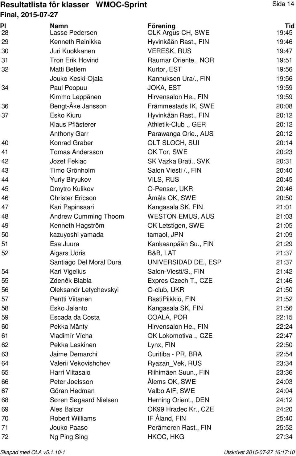 , FIN 19:56 34 Paul Poopuu JOKA, EST 19:59 Kimmo Leppänen Hirvensalon He., FIN 19:59 36 Bengt-Åke Jansson Främmestads IK, SWE 20:08 37 Esko Kiuru Hyvinkään Rast.