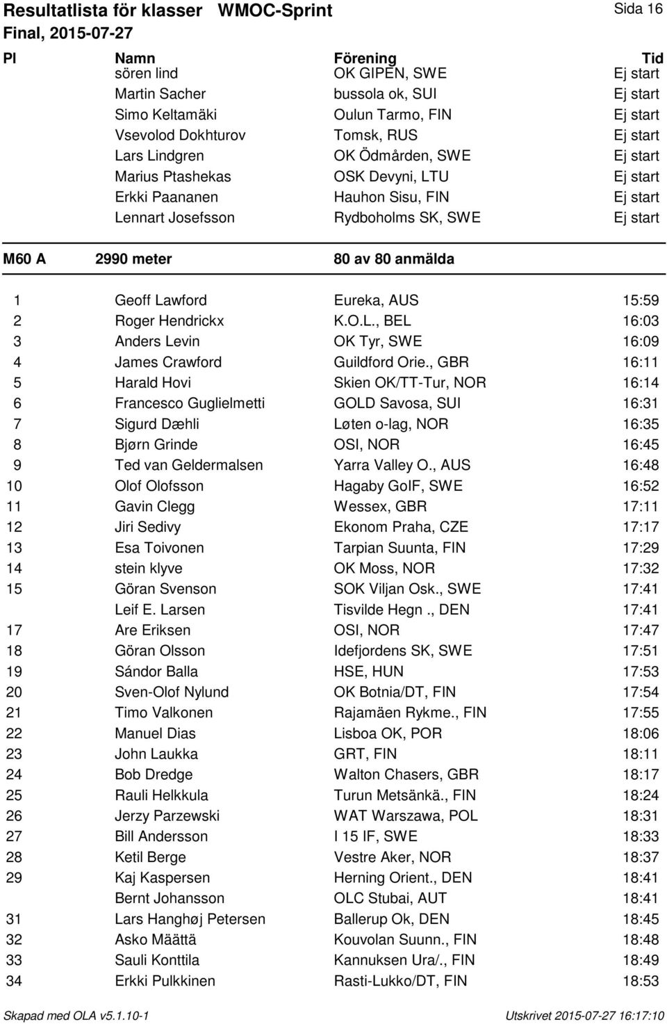 anmälda 1 Geoff Lawford Eureka, AUS 15:59 2 Roger Hendrickx K.O.L., BEL 16:03 3 Anders Levin OK Tyr, SWE 16:09 4 James Crawford Guildford Orie.