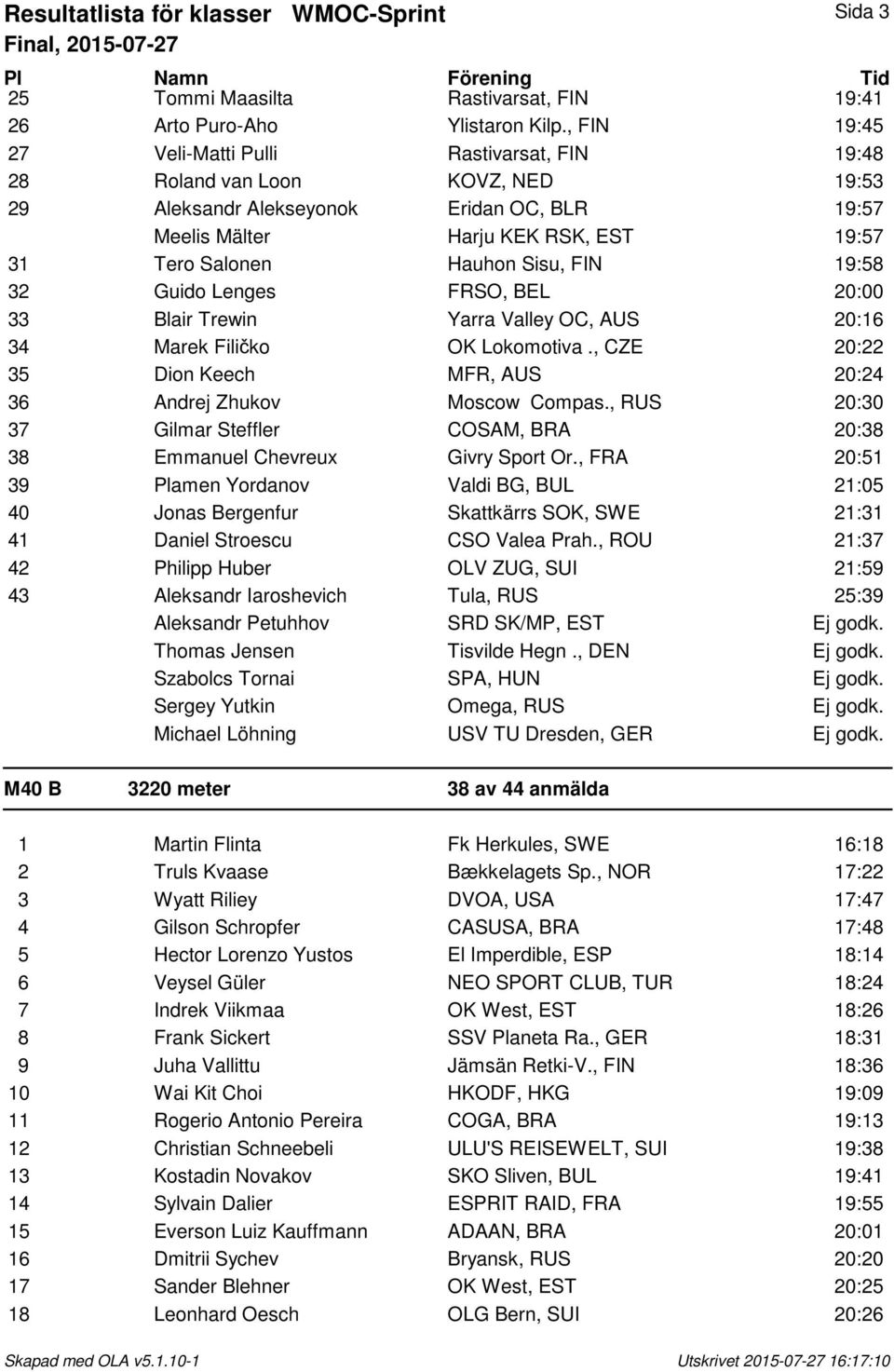 Sisu, FIN 19:58 32 Guido Lenges FRSO, BEL 20:00 33 Blair Trewin Yarra Valley OC, AUS 20:16 34 Marek Filičko OK Lokomotiva., CZE 20:22 35 Dion Keech MFR, AUS 20:24 36 Andrej Zhukov Moscow Compas.