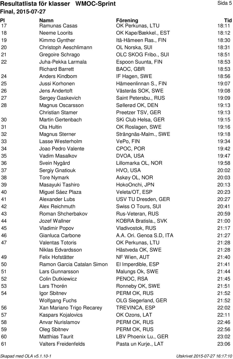 , SUI 18:51 22 Juha-Pekka Larmala Espoon Suunta, FIN 18:53 Richard Barrett BAOC, GBR 18:53 24 Anders Kindbom IF Hagen, SWE 18:56 25 Jussi Korhonen Hämeenlinnan S.