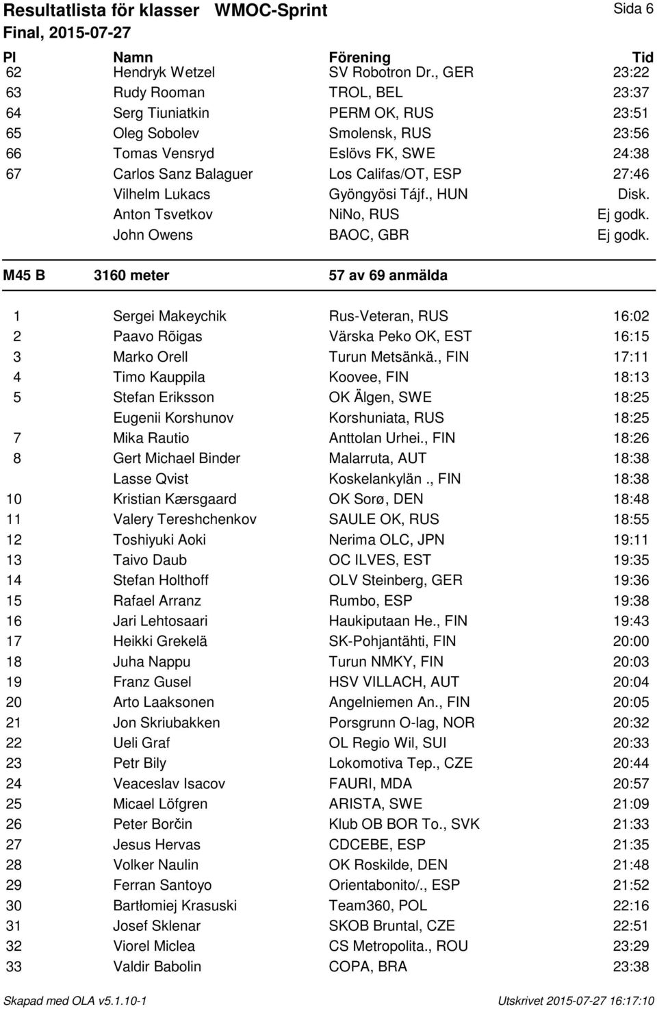 27:46 Vilhelm Lukacs Gyöngyösi Tájf., HUN Disk. Anton Tsvetkov NiNo, RUS Ej godk. John Owens BAOC, GBR Ej godk.