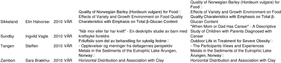 behandling for sykelig fedme - Opplevelser og meninger fra deltagernes perspektiv Metals in the Sediments of the Eutrophic Lake Årungen, Norway Horizontal Distribution and Association with Clay