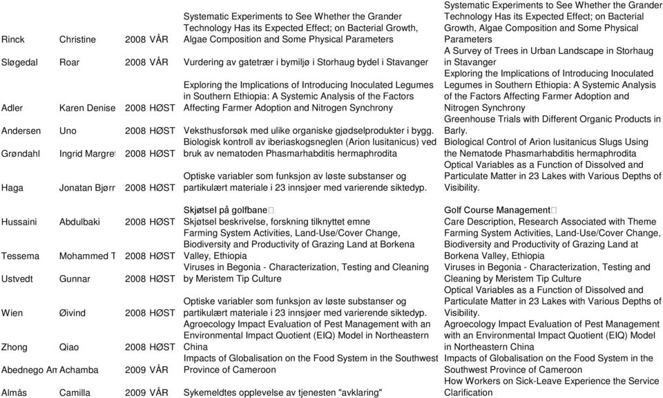 the Factors Affecting Farmer Adoption and Nitrogen Synchrony Andersen Uno 2008 HØST Veksthusforsøk med ulike organiske gjødselprodukter i bygg.