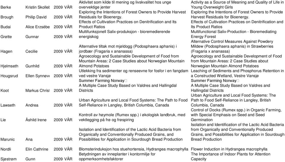 Forest Owners to Provide Harvest Residuals for Bioenergy.