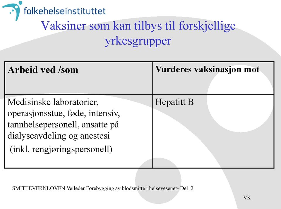 tannhelsepersonell, ansatte på dialyseavdeling og anestesi (inkl.