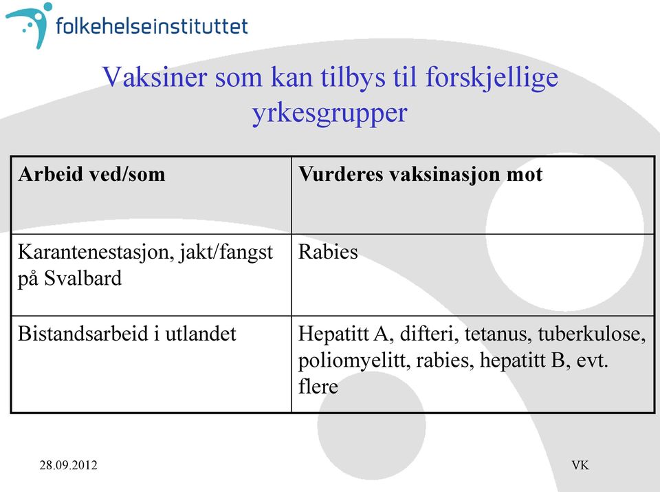 på Svalbard Bistandsarbeid i utlandet Rabies Hepatitt A,