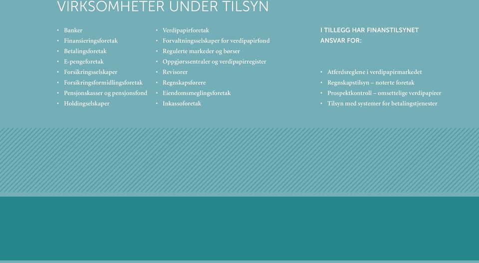 Oppgjørssentraler og verdipapirregister Revisorer Regnskapsførere Eiendomsmeglingsforetak Inkassoforetak I tillegg har Finanstilsynet ansvar for: