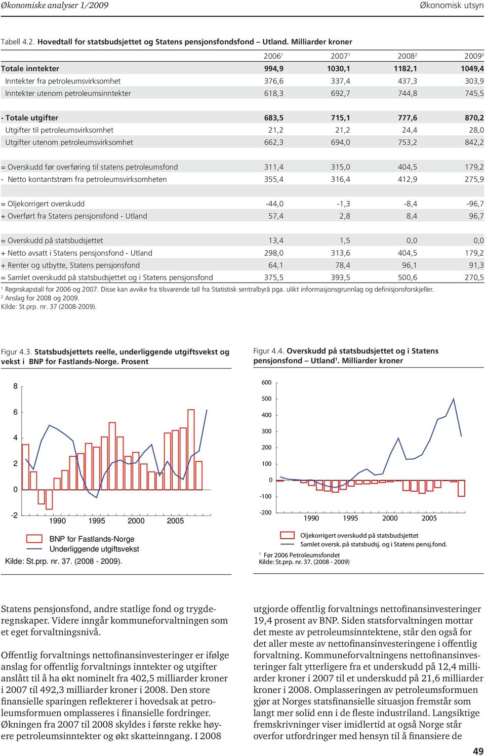 Utgifter til petroleumsvirksomhet,,, 8, Utgifter utenom petroleumsvirksomhet,3 9, 753, 8, = Overskudd før overføring til statens petroleumsfond 3, 35,,5 79, - Netto kontantstrøm fra