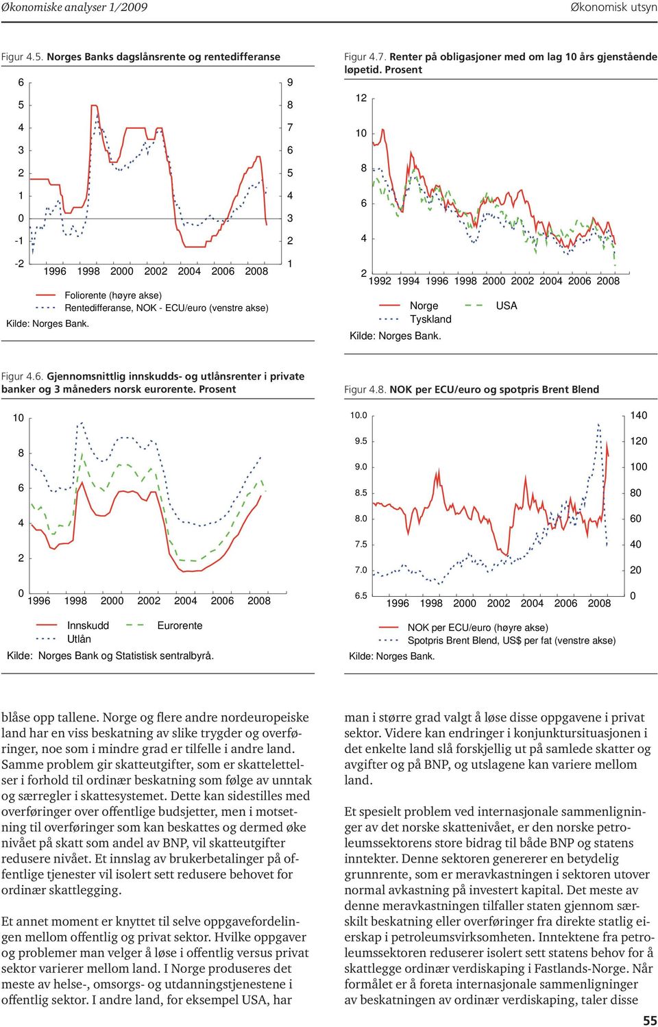 . Gjennomsnittlig innskudds- og utlånsrenter i private banker og 3 måneders norsk eurorente. Prosent 8 Figur.8. NOK per ECU/euro og spotpris Brent Blend. 9.5 9. 8.5 8. 7.5 7. 8 99 998 8.