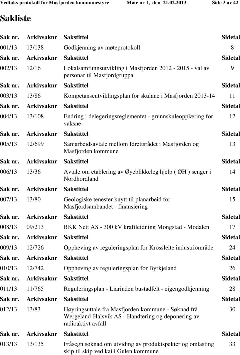 Arkivsaknr Sakstittel Sidetal 003/13 13/86 Kompetanseutviklingsplan for skulane i Masfjorden 2013-14 11 Sak nr.