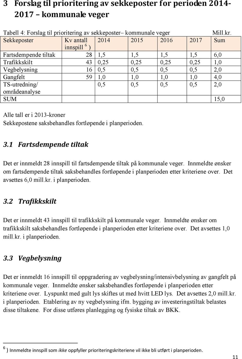 1,0 1,0 4,0 TS-utredning/ 0,5 0,5 0,5 0,5 2,0 områdeanalyse SUM 15,0 Alle tall er i 2013-kroner Sekkepostene saksbehandles fortløpende i planperioden. 3.