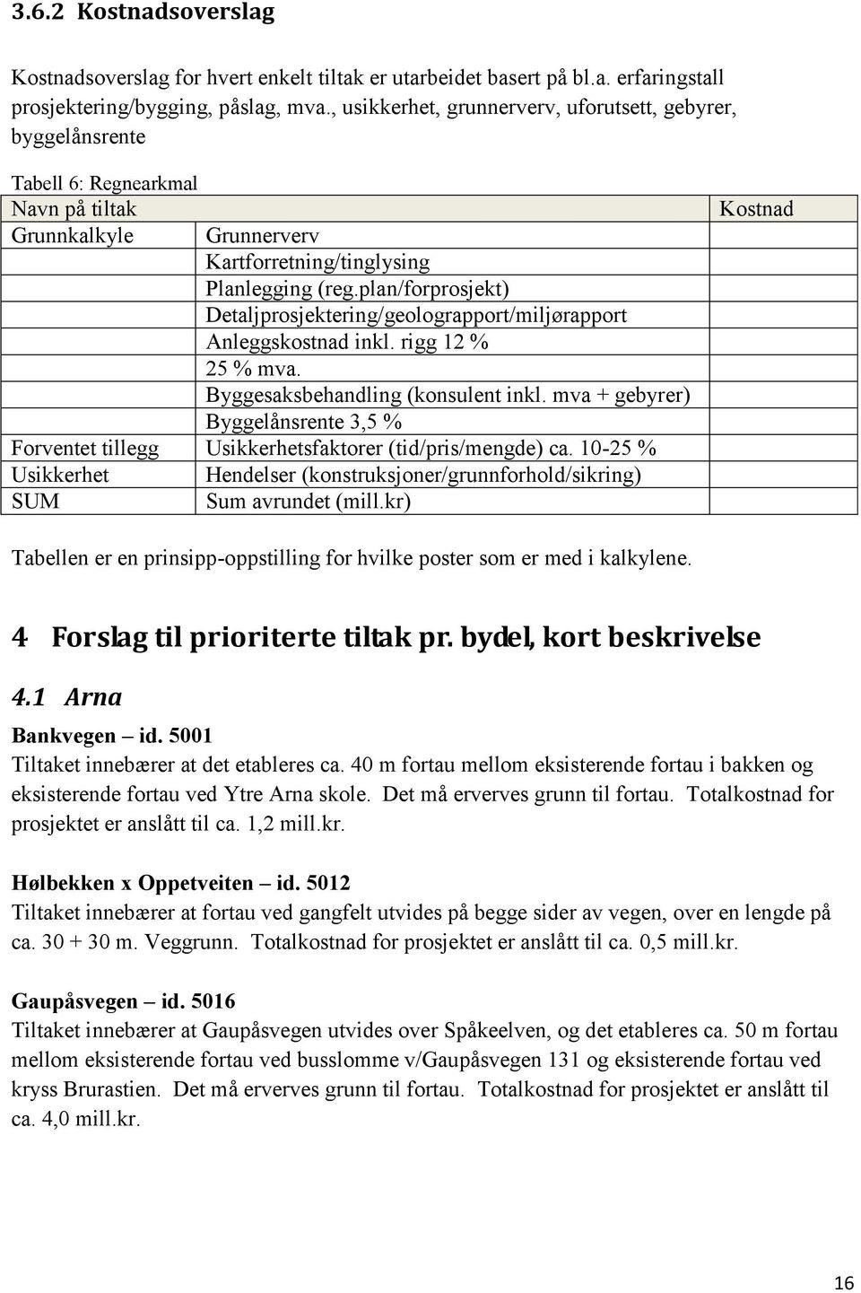 plan/forprosjekt) Detaljprosjektering/geolograpport/miljørapport Anleggskostnad inkl. rigg 12 % 25 % mva. Byggesaksbehandling (konsulent inkl.