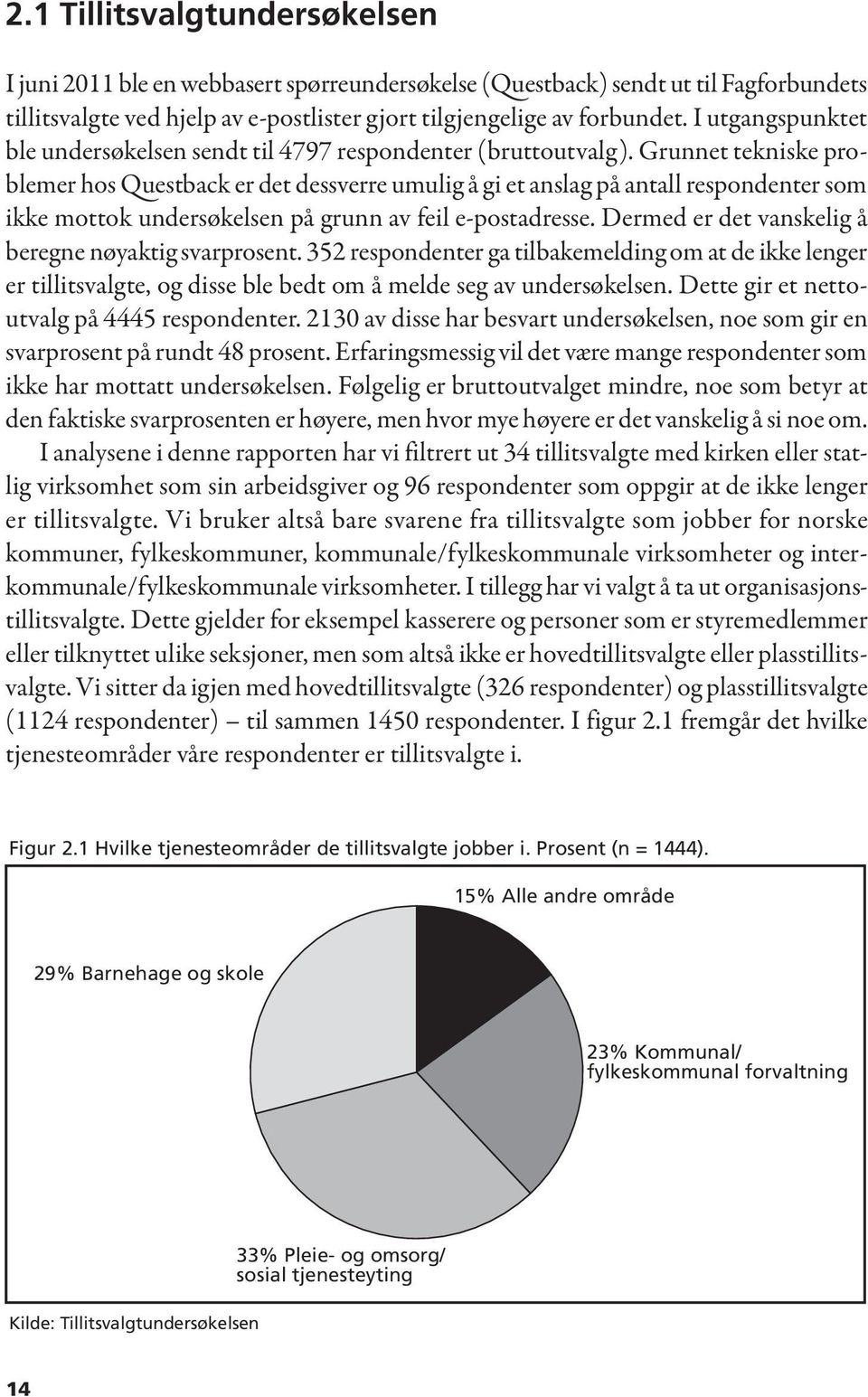 Grunnet tekniske problemer hos Questback er det dessverre umulig å gi et anslag på antall respondenter som ikke mottok undersøkelsen på grunn av feil e-postadresse.