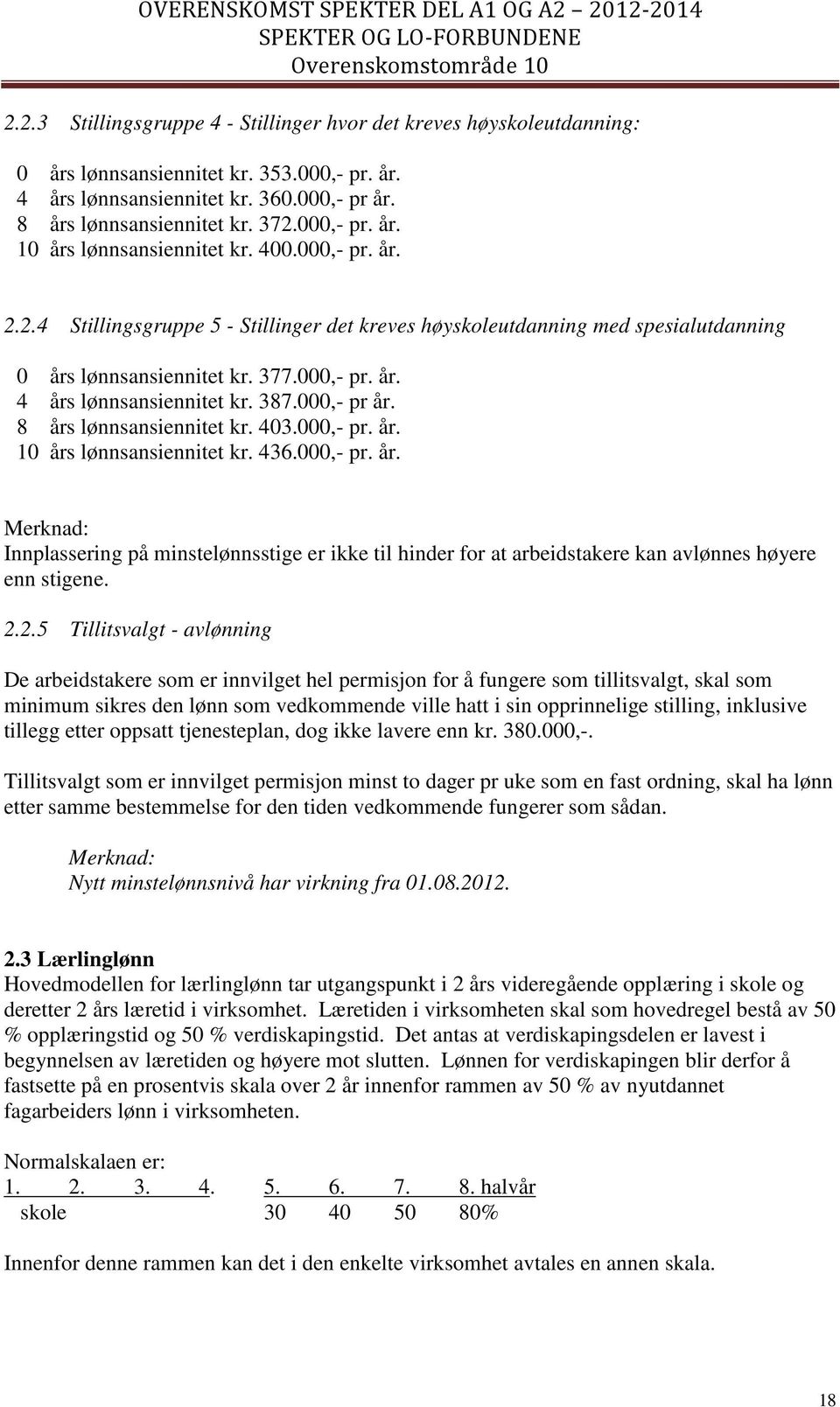 387.000,- pr år. 8 års lønnsansiennitet kr. 403.000,- pr. år. 10 års lønnsansiennitet kr. 436.000,- pr. år. Merknad: Innplassering på minstelønnsstige er ikke til hinder for at arbeidstakere kan avlønnes høyere enn stigene.