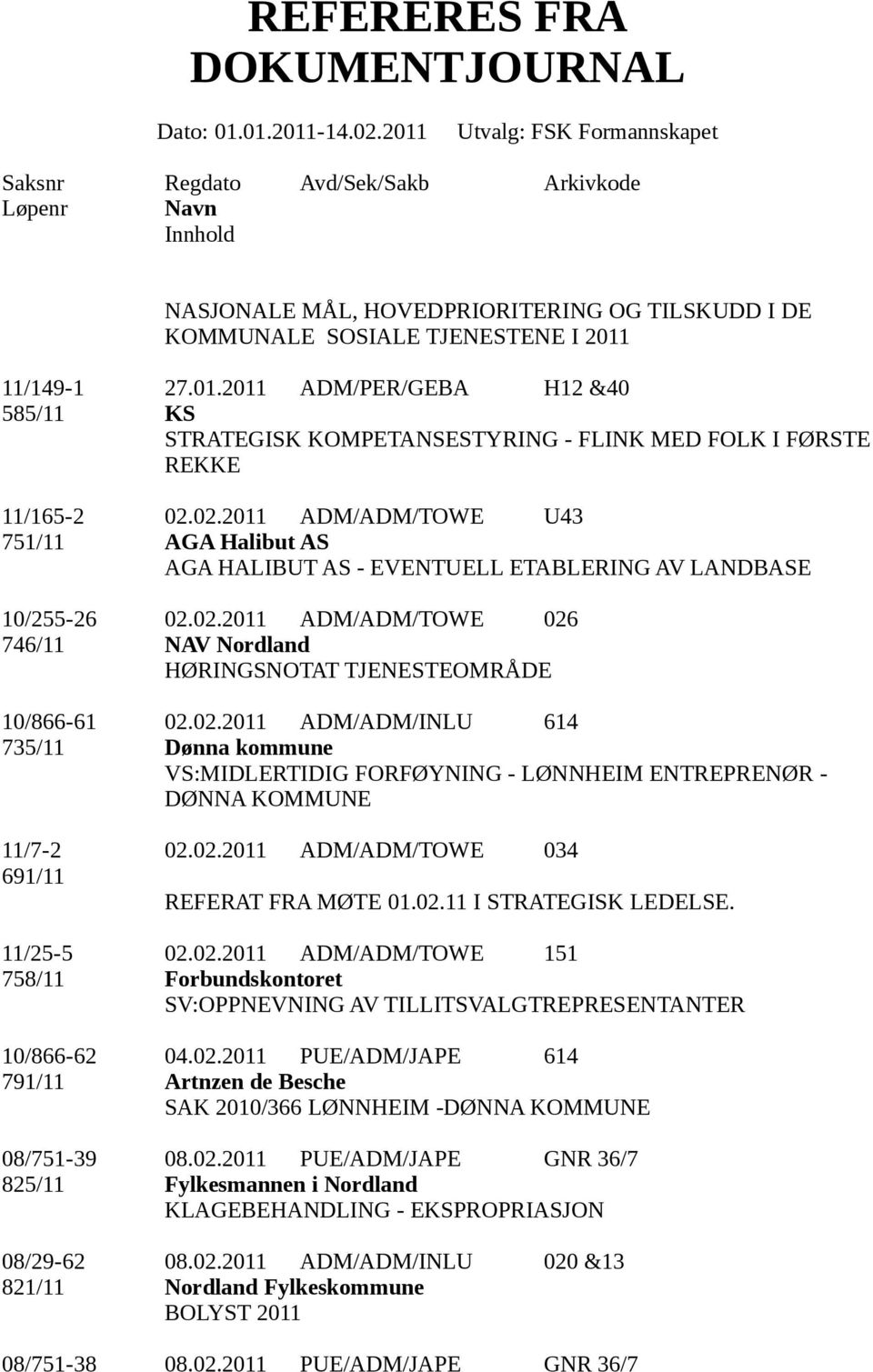 02.2011 ADM/ADM/TOWE 034 691/11 REFERAT FRA MØTE 01.02.11 I STRATEGISK LEDELSE. 11/25-5 02.02.2011 ADM/ADM/TOWE 151 758/11 Forbundskontoret SV:OPPNEVNING AV TILLITSVALGTREPRESENTANTER 10/866-62 04.02.2011 PUE/ADM/JAPE 614 791/11 Artnzen de Besche SAK 2010/366 LØNNHEIM -DØNNA KOMMUNE 08/751-39 08.