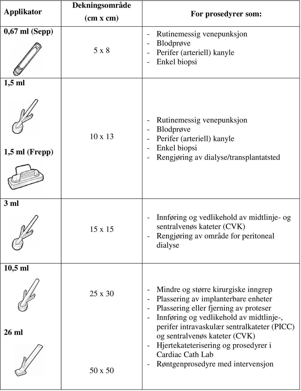 kateter (CVK) - Rengjøring av område for peritoneal dialyse 10,5 ml 26 ml 25 x 30 50 x 50 - Mindre og større kirurgiske inngrep - Plassering av implanterbare enheter - Plassering eller fjerning av