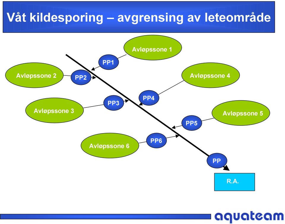 Avløpssone 2 PP2 Avløpssone 4