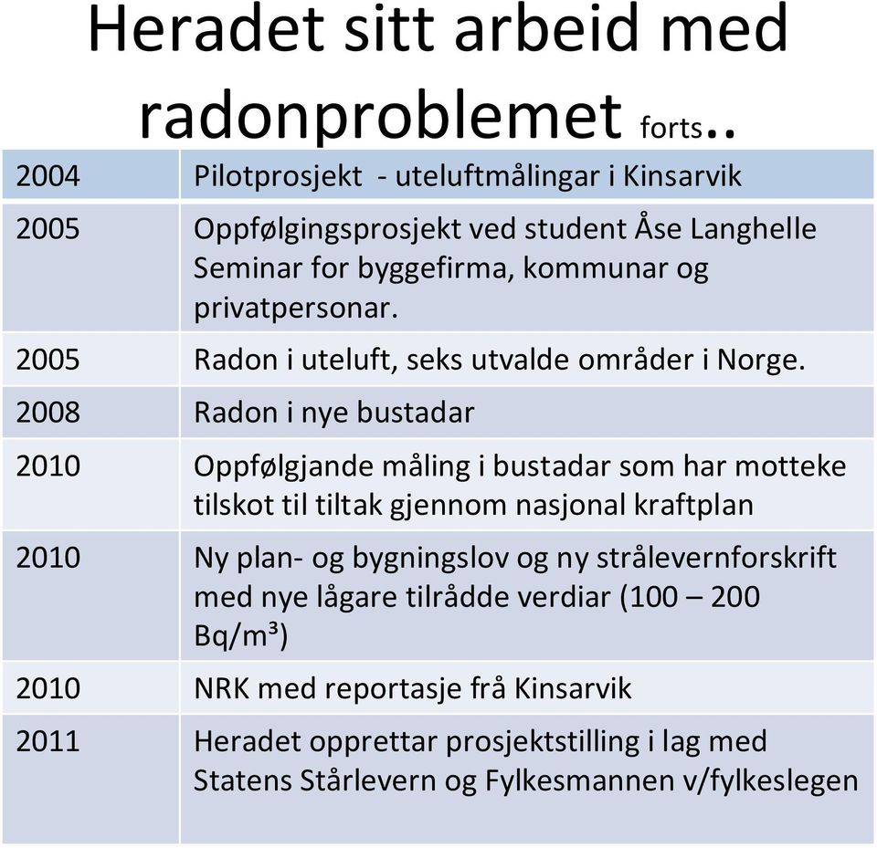 2005 Radon i uteluft, seks utvalde områder i Norge.