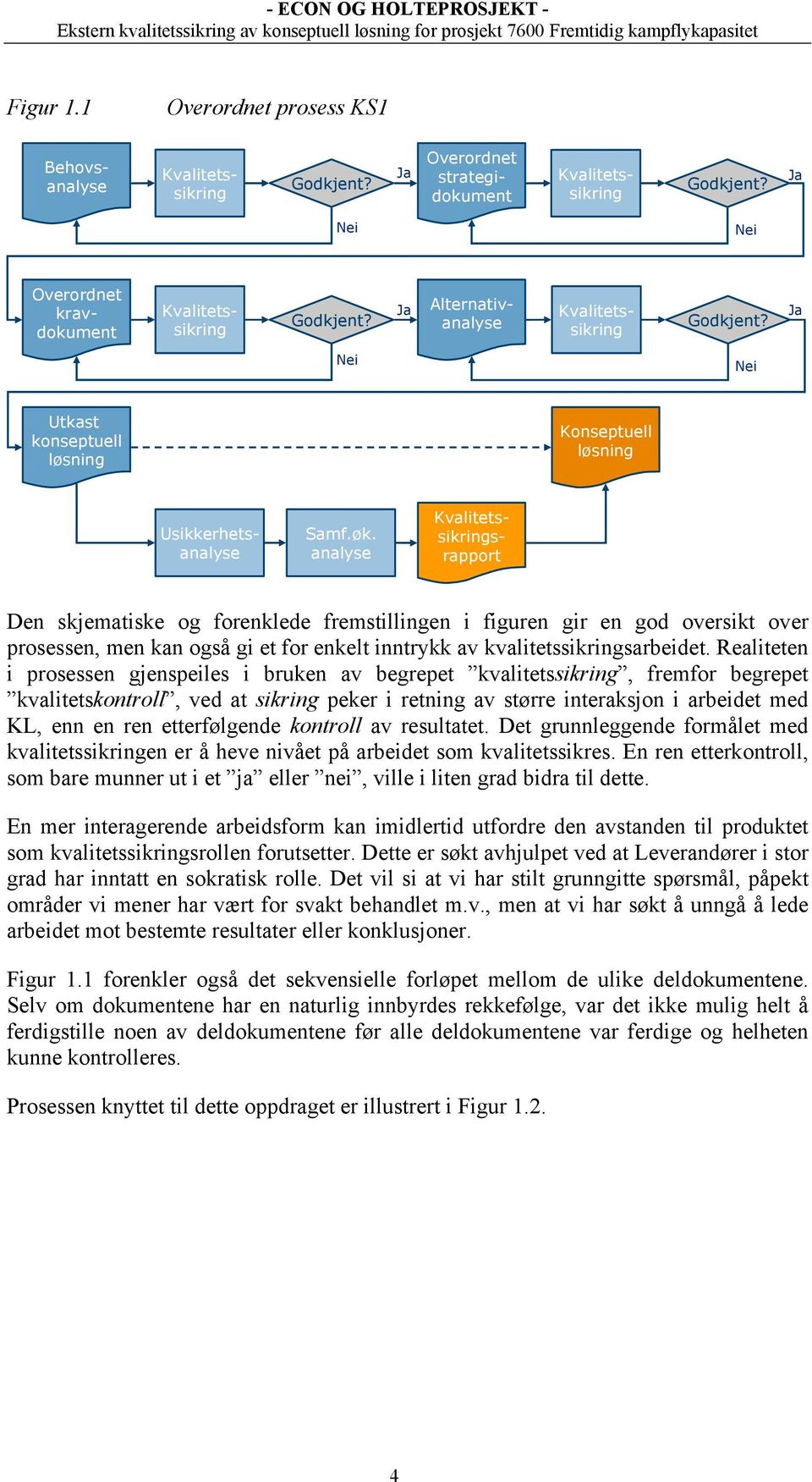 Ja Nei Nei Utkast konseptuell løsning Konseptuell løsning Samf.øk.