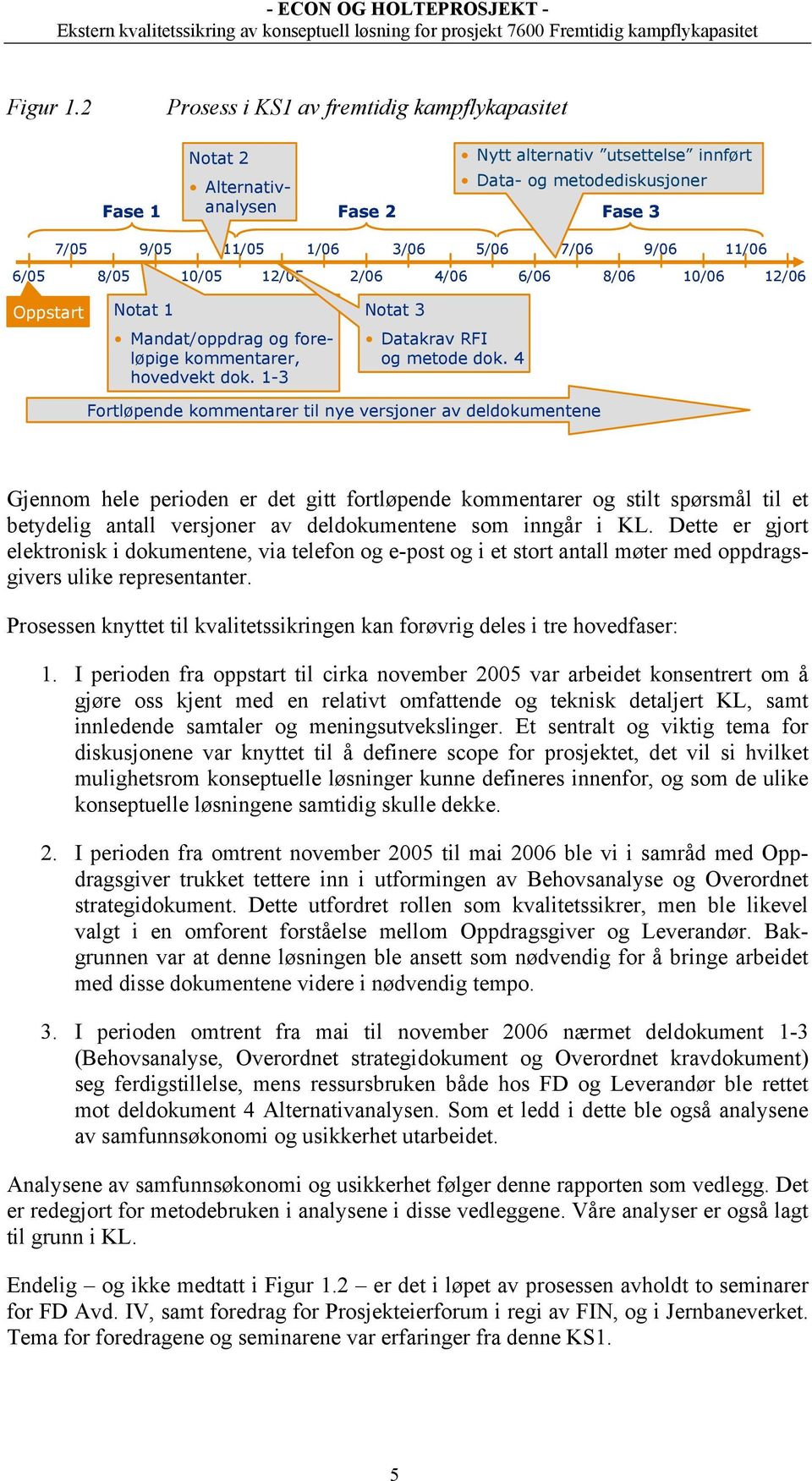 11/06 6/05 8/05 10/05 12/05 2/06 4/06 6/06 8/06 10/06 12/06 Oppstart Notat 1 Mandat/oppdrag og foreløpige kommentarer, hovedvekt dok. 1-3 Notat 3 Datakrav RFI og metode dok.