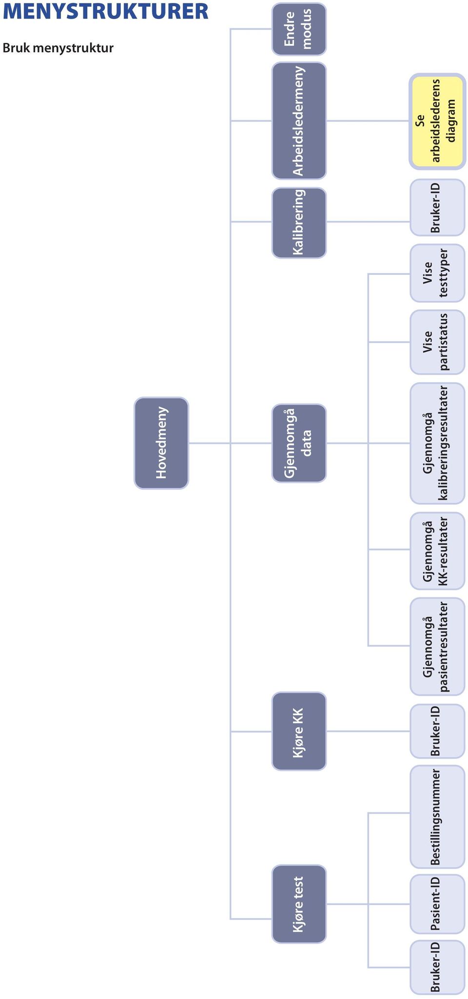 KK-resultater kalibreringsresultater Vise partistatus Vise testtyper