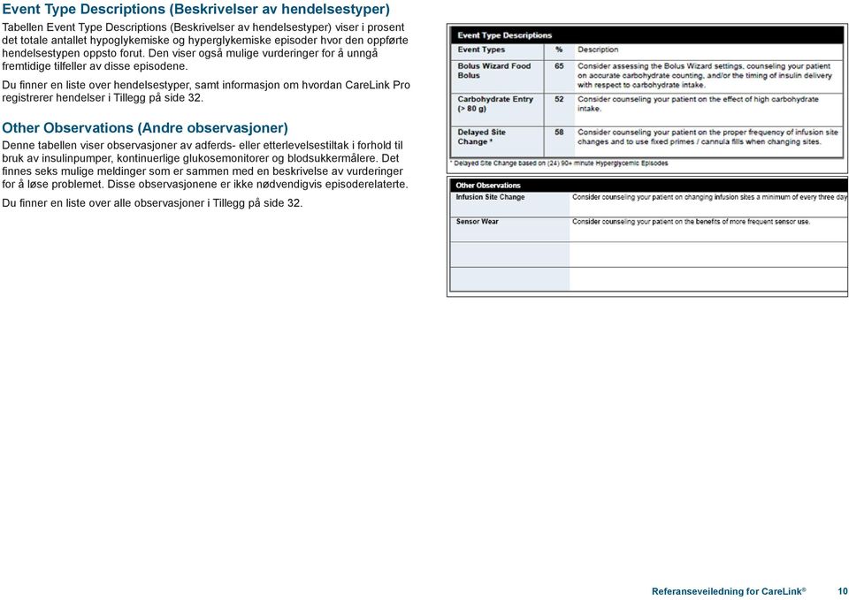 Du finner en liste over hendelsestyper, samt informasjon om hvordan CareLink Pro registrerer hendelser i Tillegg på side 32.