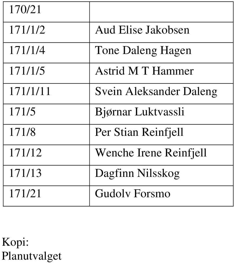 Bjørnar Luktvassli 171/8 Per Stian Reinfjell 171/12 Wenche Irene