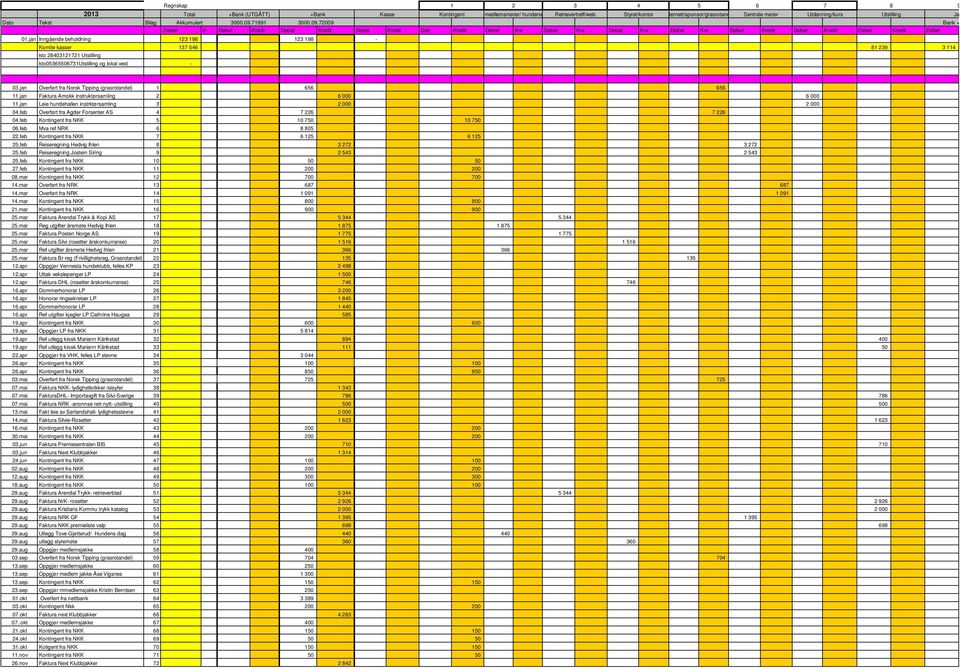 jan Inngående beholdning 123 198 123 198 - Komite kasser 137 546 81 239 3 114 kto 2843121721 Utstilling kto536556731utstilling og lokal vest - 7 8 9 Total +Bank (UTGÅTT) +Bank Kasse Kontingent