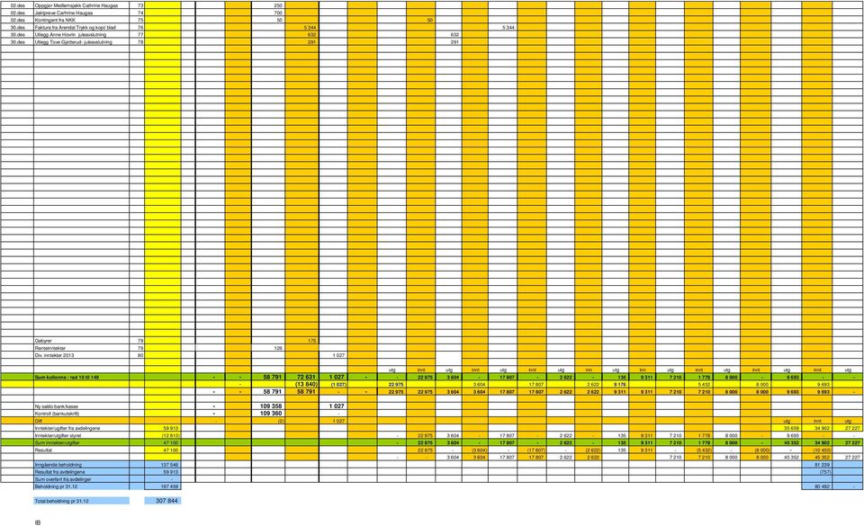 inntekter 213 8 1 27 utg innt utg innt utg innt utg inn utg inn utg innt utg innt utg innt utg Sum kollonne / rad 1 til 149 - - 58 791 72 631 1 27 - - 22 975 3 64-17 87-2 622-135 9 311 7 21 1 778 8-9