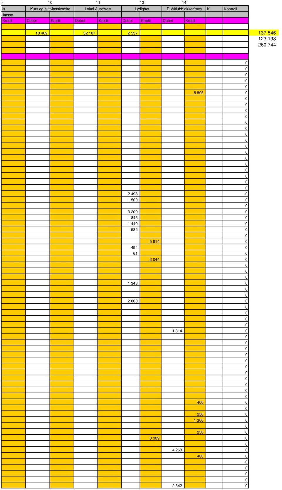 Debet Kredit Kontroll 18 469 32 187 2 537 137 546 123 198 26 744 8 85 2 498