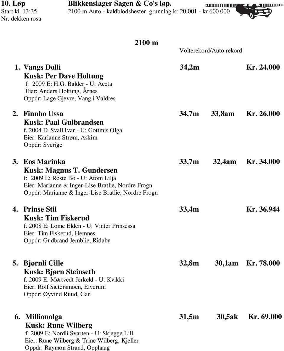 2004 E: Svall Ivar - U: Gottmis Olga Eier: Karianne Strøm, Askim Oppdr: Sverige 3. Eos Marinka 33,7m 32,4am Kr. 34.000 Kusk: Magnus T.