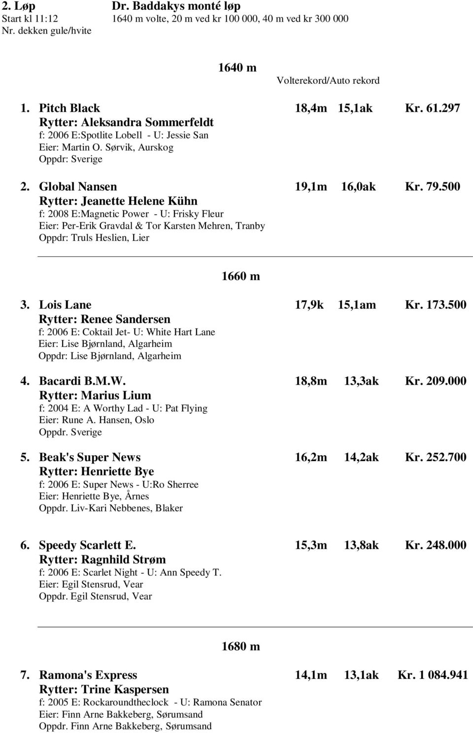 500 Rytter: Jeanette Helene Kühn f: 2008 E:Magnetic Power - U: Frisky Fleur Eier: Per-Erik Gravdal & Tor Karsten Mehren, Tranby Oppdr: Truls Heslien, Lier 1660 m 3. Lois Lane 17,9k 15,1am Kr. 173.