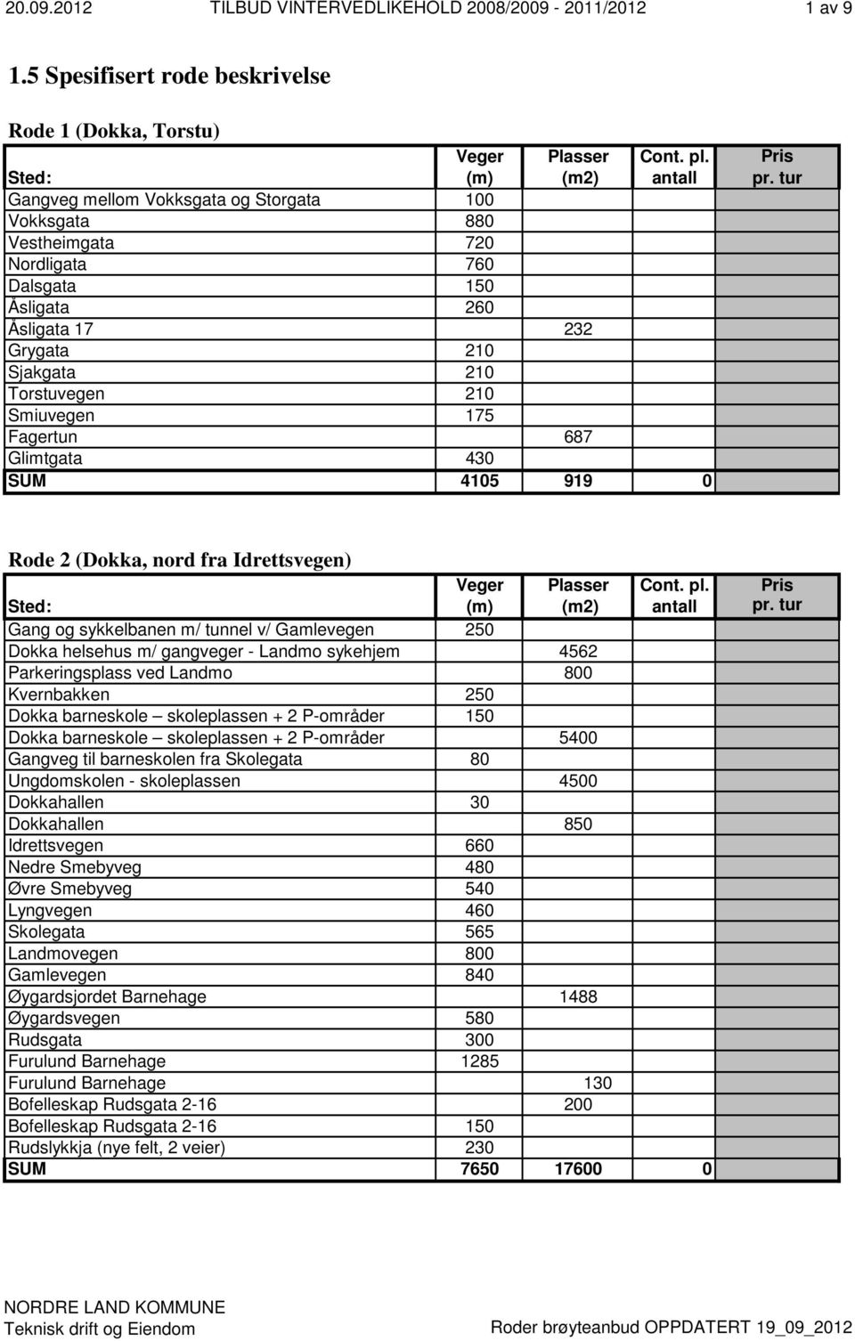 Sjakgata 210 Torstuvegen 210 Smiuvegen 175 Fagertun 687 Glimtgata 430 SUM 4105 919 0 Rode 2 (Dokka, nord fra Idrettsvegen) Gang og sykkelbanen m/ tunnel v/ Gamlevegen 250 Dokka helsehus m/ gangveger