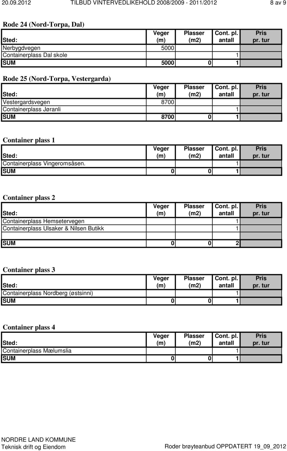 SUM 5000 0 1 Rode 25 (Nord-Torpa, Vestergarda) Vestergardsvegen 8700 Containerplass Jøranli 1 SUM 8700 0 1 Container plass 1