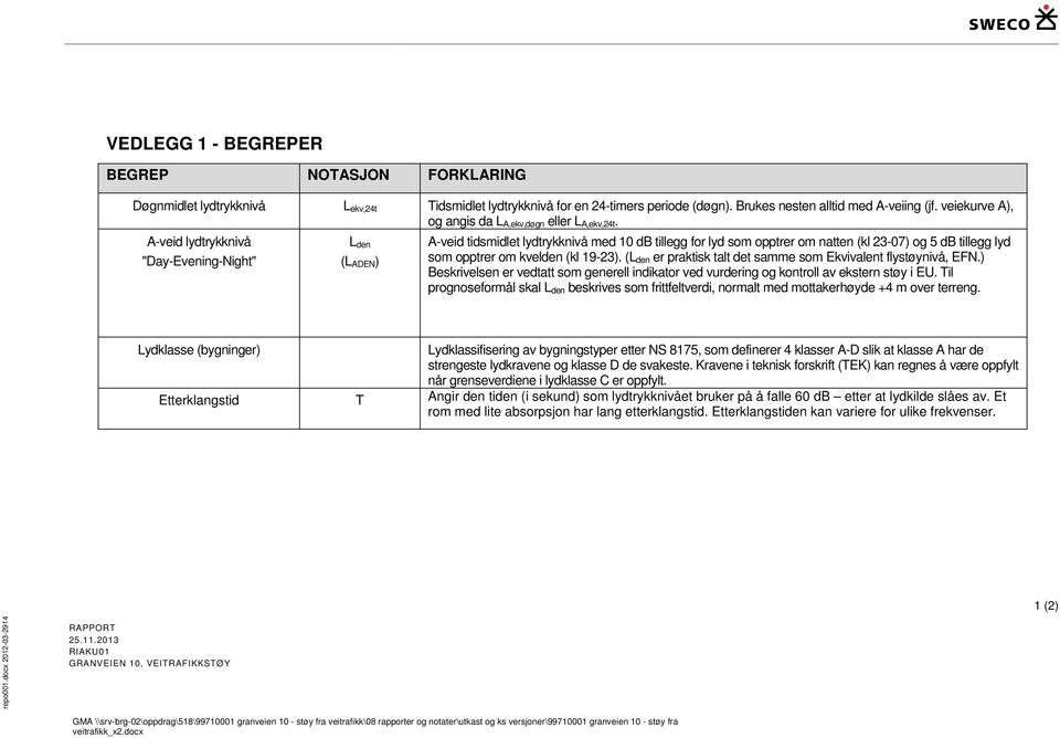 A-veid lydtrykknivå "Day-Evening-Night" L den (L ADEN) A-veid tidsmidlet lydtrykknivå med 10 db tillegg for lyd som opptrer om natten (kl 23-07) og 5 db tillegg lyd som opptrer om kvelden (kl 19-23).