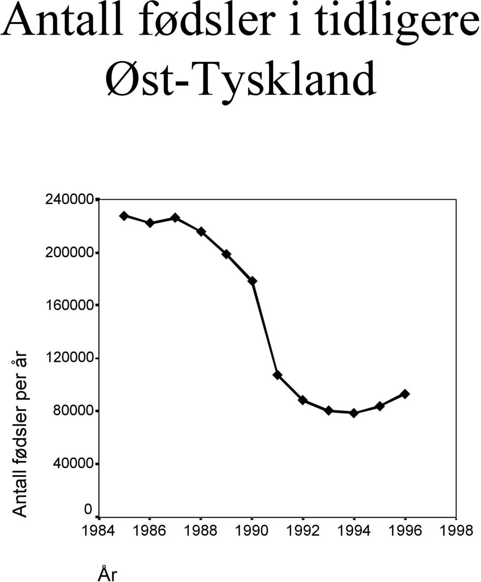 Antall fødsler per år 120000 80000