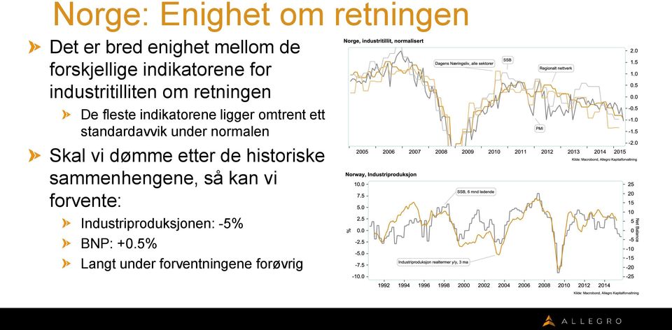 omtrent ett standardavvik under normalen Skal vi dømme etter de historiske